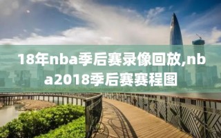 18年nba季后赛录像回放,nba2018季后赛赛程图